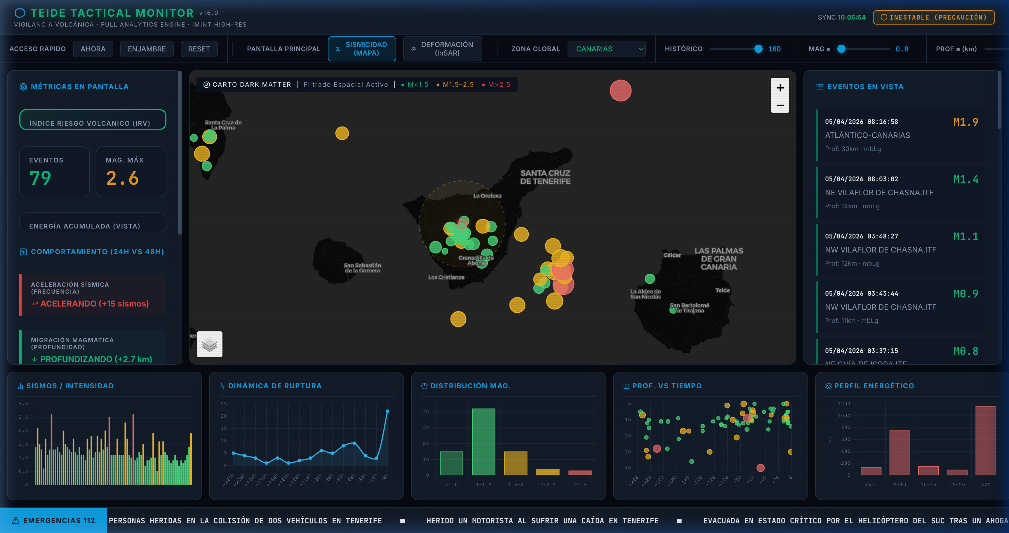 Teide Tactical Monitor: Visualización sísmica